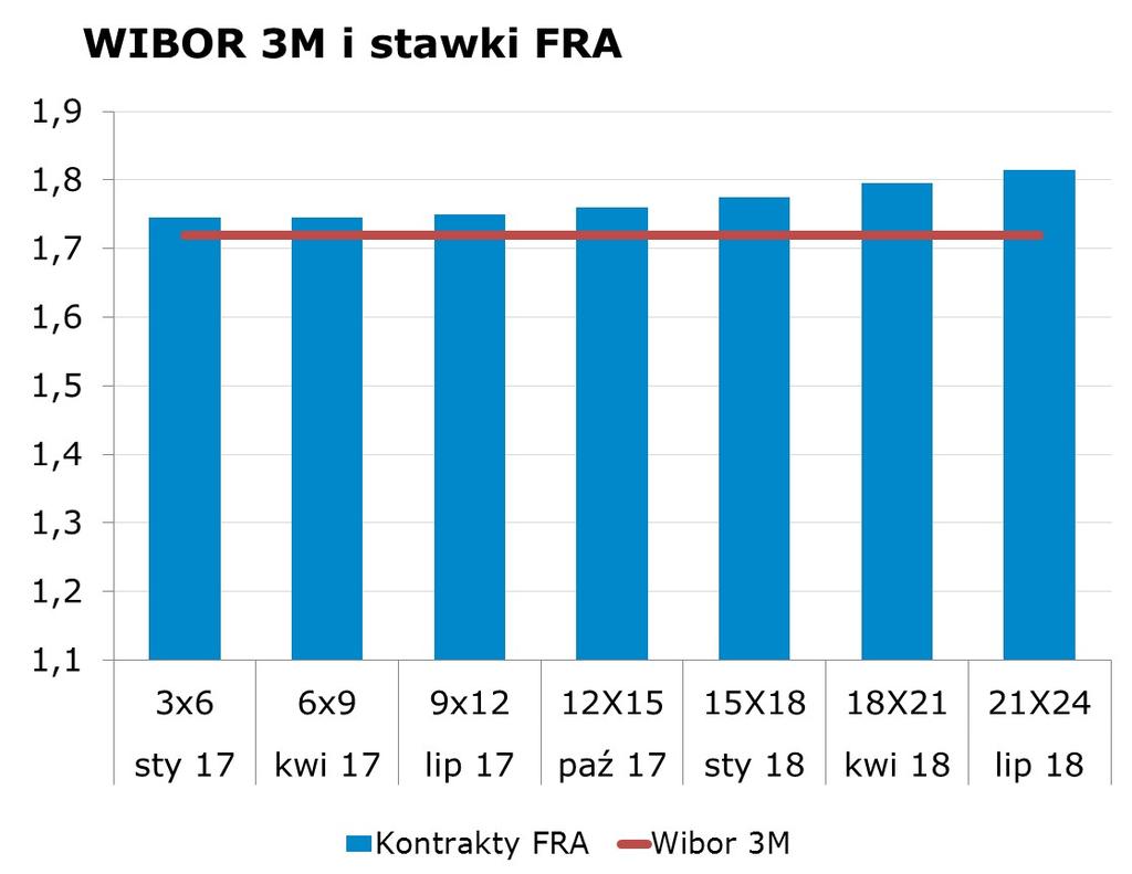 8742 10Y 2.46 2.50 9x12 1.72 1.75 CHF/PLN 3.9224 Uwaga!