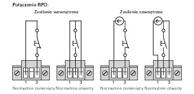 awarię. Połączenia portu zdalnego wyłącznika awaryjnego RPO Sygnał jest aktywny po zwarciu lub rozwarciu styków w czasie minimum 0,25 sekundy. Brak przewodu połączeniowego w zestawie.