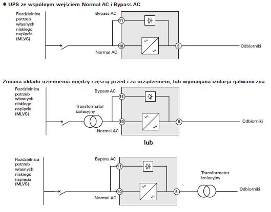 Model Masa Wymiary Masa w opakowaniu Wymiary opakowania Moduł trafo