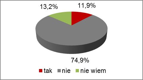 ponadgimnazjalnych wie, że ich rodzice nie kontrolują w ogóle ich aktywności internetowych i aktywności na komputerze.