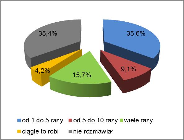 - około 27% uczniów szkół gimnazjalnych i 14% uczniów szkół ponadgimnazjalnych rozmawiało z rodzicami o zagrożeniach związanych z pornografią w sieci.