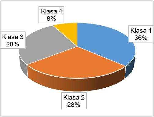 Rozdział 3.