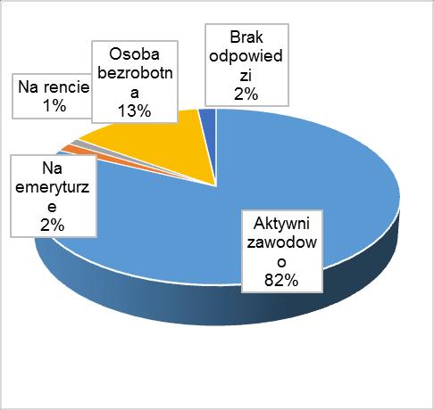2 Poziom wykształcenia badanych rodziców uczniów szkół gimnazjalnych i ponadgimnazjalnych.