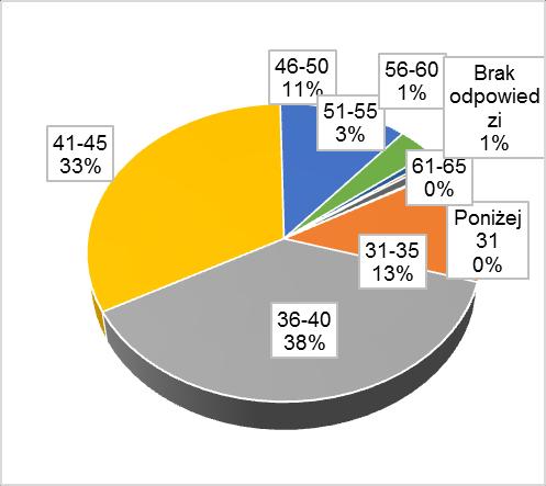 Zdecydowana większość ankietowanych rodziców uczniów szkół gimnazjalnych (82%) jest aktywna zawodowo; 13% rodziców wskazało, że są osobami bezrobotnymi, a na rencie i emeryturze jest w sumie ok.