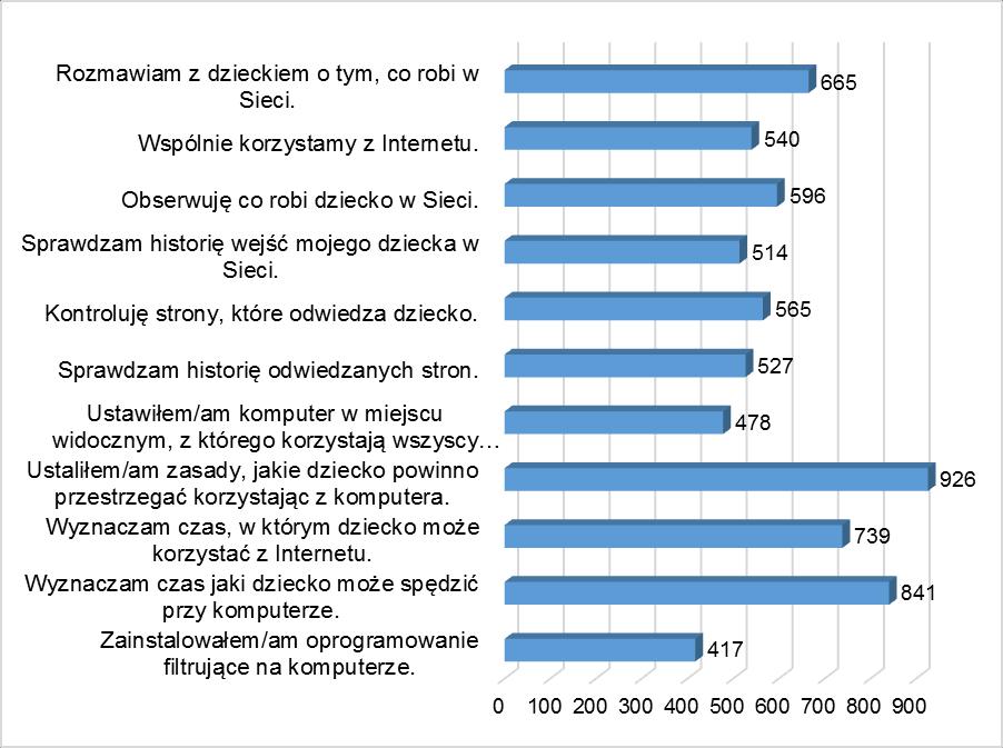 W kolejnym pytaniu ankietowani musieli ustosunkować się do wyszczególnionych tez. Wyniki przedstawione zostały na rysunku 3.8.