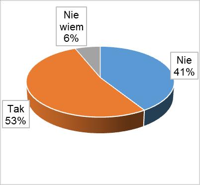 Rodzice uczniów szkół gimnazjalnych Rodzice uczniów szkół ponadgimnazjalnych Rys. 3.14. Pyt. 7a Czy jest Pan/Pani wśród jego znajomych?