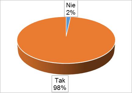 3.4. Telefon komórkowy użytkowany przez uczniów posiadanie, kontrola aktywności, koszty użytkowania Kolejne 8 pytań kwestionariusza dla rodziców dotyczyło korzystania przez dziecko z telefony
