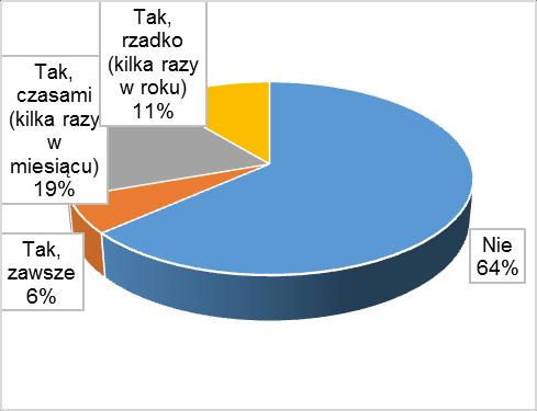 Mimo, że rodzice najczęściej nie kontrolują tego, co robią dzieci w Internecie korzystając z telefonu lub robią to