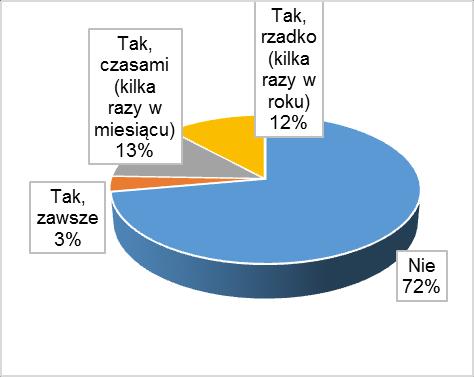 13 Czy telefon posiadany przez Pana/Pani dziecko ma zainstalowany filtr rodzicielski zabezpieczający przed dostępem do niebezpiecznych treści?