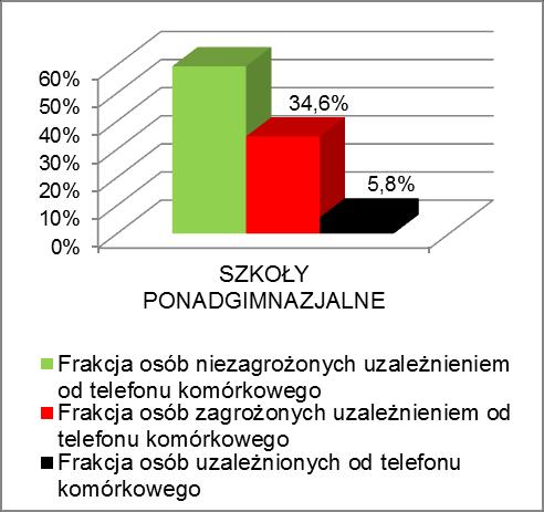 trzecich; - 8,88% śląskiej młodzieży szkół gimnazjalnych i 10,8% śląskiej młodzieży szkół ponadgimnazjalnych to