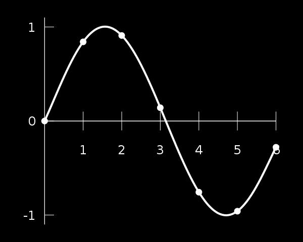 INTERPOLACJA WIELOMIANOWA Metoda interpolacji wielomianowej polega na wybraniu n+1 węzłów spośród analizowanych punktów i znalezieniu wielomianu W(x) co najwyżej n-tego stopnia, przyjmującego