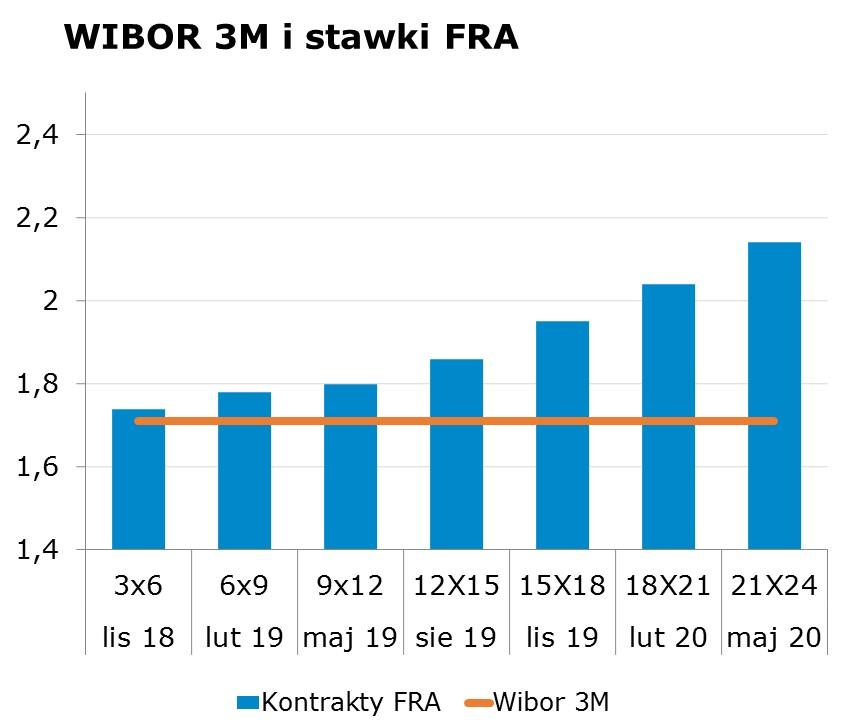 7504 10Y 2.83 2.87 9x12 1.76 1.80 CHF/PLN 3.7786 Uwaga! Dokument sporzadzony został w Departamencie Analiz i Relacji Inwestorskich mbanku S.A. w celu promocji i reklamy, zgodnie z 9 ust.