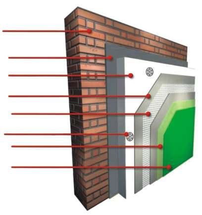 skład systemu Wykonanie ociepleń ścian zewnętrznych budynku polega na przymocowaniu do ścian budynku układu warstwowego, składającego się z materiału termoizolacyjnego chronionego przed wpływami