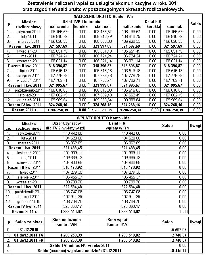 6.6. Wyniki ekonomiczno-finansowe