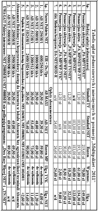 Oferta dostępu do sieci Internet w promocjach 2011 to sześć atrakcyjnych cenowo pakietów NET Dział Telewizji Kablowej i Internetu ul. Klonowa 5, pok.