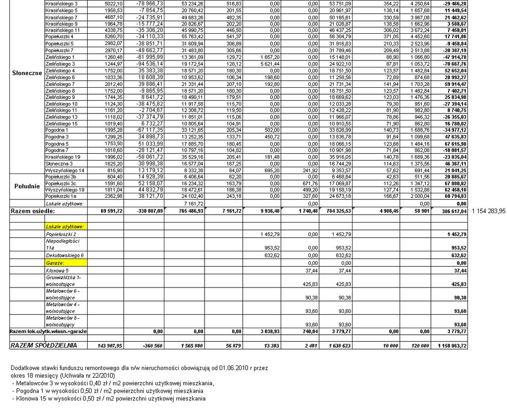 Analiza funduszu remontowego 2011