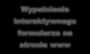 Dostępne po ogłoszeniu