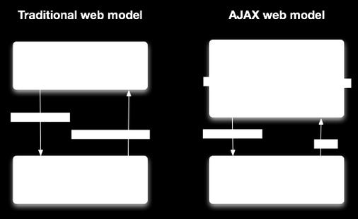 AJAX Opis AJAX (ang.