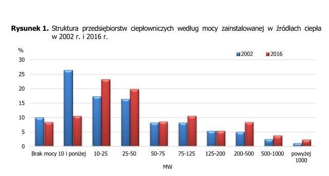 Przedsiębiorstwa