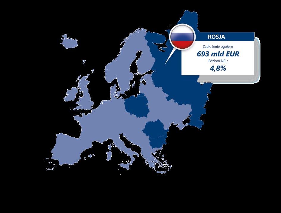 /// RYNEK ROSYJSKI Wartość portfela: ok. 35 mln PLN Ilość spraw w portfelu: ok.