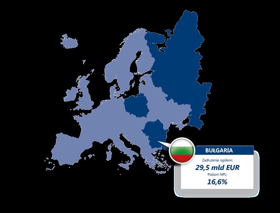 /// RYNEK BUłGARSKI Wartość portfela: ok. 35 mln PLN Ilość spraw w portfelu: ok.