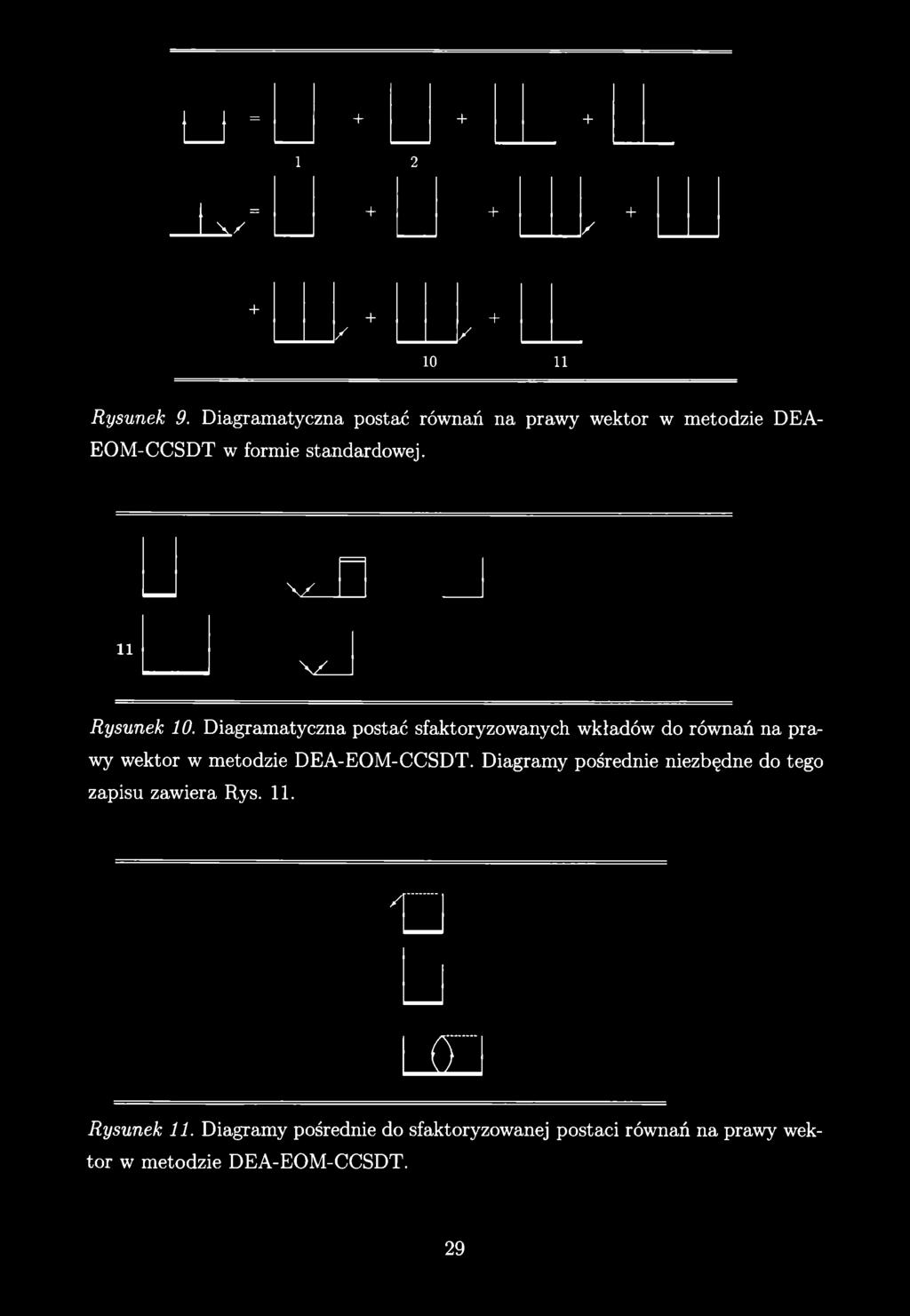 U - i + 2 + + K. - + + / + + + + / / 10 11 Rysunek 9. Diagramatyczna postać równań na prawy wektor w metodzie DEA- EOM-CCSDT w formie standardowej. \Z _ li \ Z. Rysunek 10.