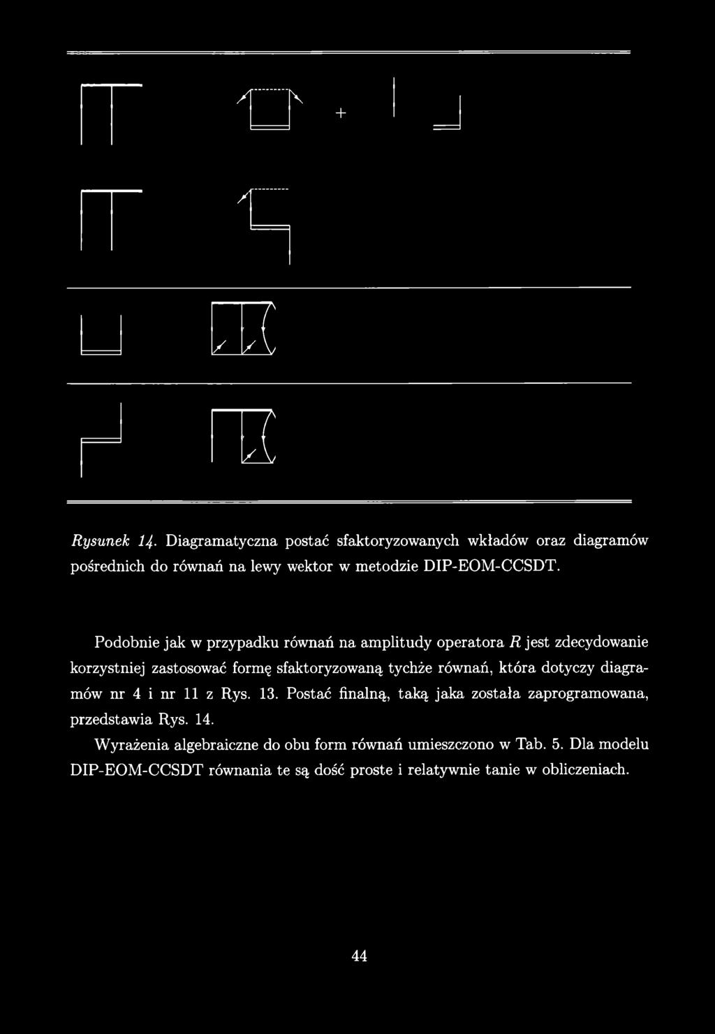 A [\ + /1 / X X Rysunek 1Ą. Diagramatyczna postać sfaktoryzowanych wkładów oraz diagramów pośrednich do równań na lewy wektor w metodzie D IP-EOM-CCSDT.
