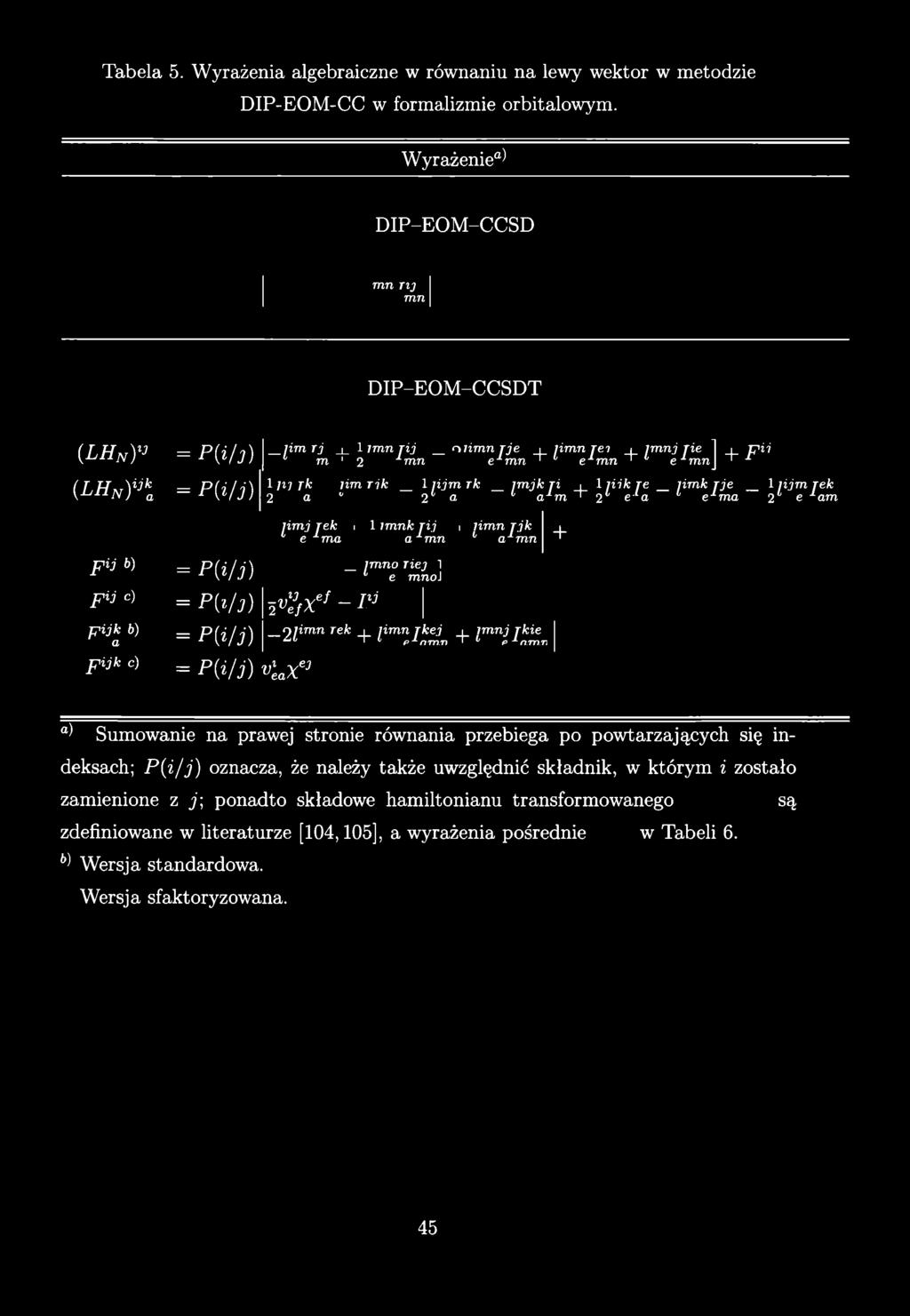 Tabela 5. Wyrażenia algebraiczne w równaniu na lewy wektor w metodzie DIP-EOM-CC w formalizmie orbitalowym.