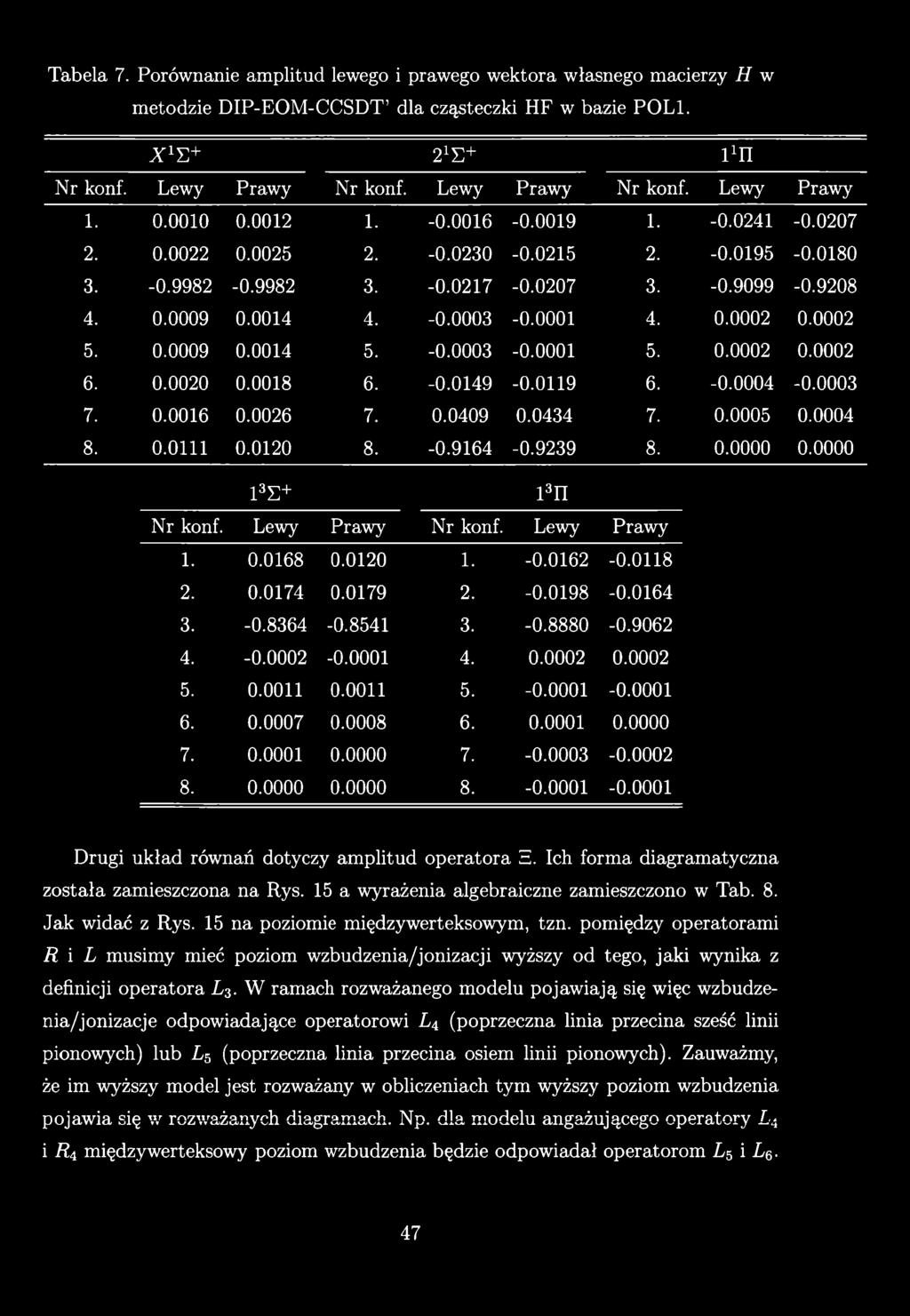 Tabela 7. Porównanie amplitud lewego i prawego wektora własnego macierzy H w metodzie D IP-EO M-CCSD T dla cząsteczki HF w bazie POL1. X 1^ 2 *E+ i :n Nr konf. Lewy Prawy Nr konf. Lewy Prawy Nr konf. Lewy Prawy 1.