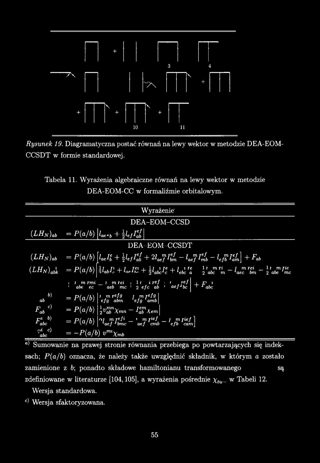 + " 7 \ "7 \ 3 4 \ + \ \ + + + 10 11 Rysunek 19. Diagramatyczna postać równań na lewy wektor w metodzie DEA-EOM- CCSDT w formie standardowej. Tabela 11.
