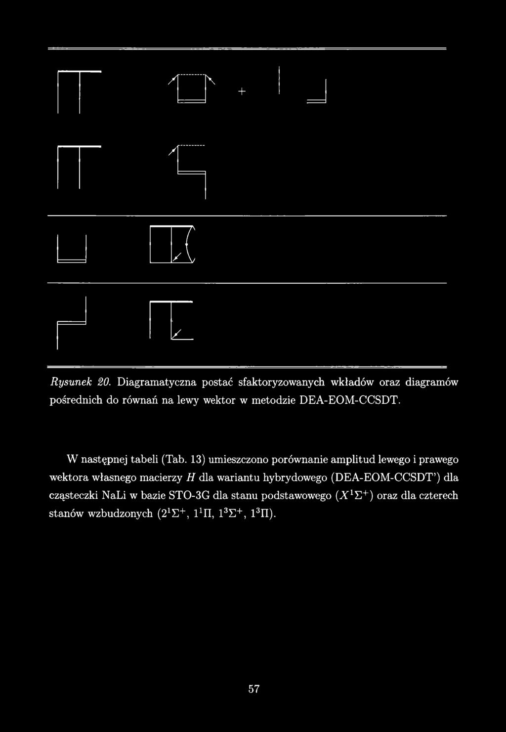 / [ [\ + /1 i > Rysunek 20. Diagramatyczna postać sfaktoryzowanych wkładów oraz diagramów pośrednich do równań na lewy wektor w metodzie DEA-EOM-CCSDT. W następnej tabeli (Tab.