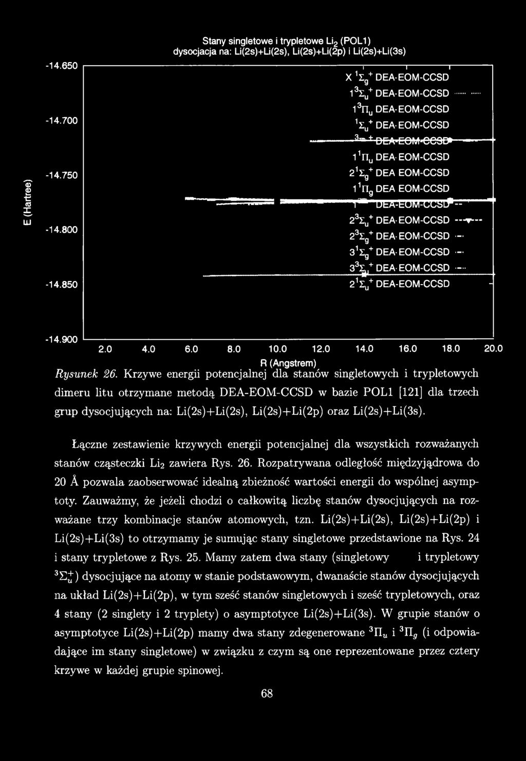 EOM-CCSD t 23I g+dea- EOM-CCSD 31I g+dea- EOM-CCSD -------# 3\,+DEA- ------------ EOM-CCSD 21I U+DEA-EOM-CCSD - -14.900 2.0 4.0 6.0 8.0 10.0 12.0 14.0 16.0 18.0 20.0 R (Angstrem) Rysunek 26.