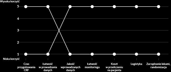 dylemat