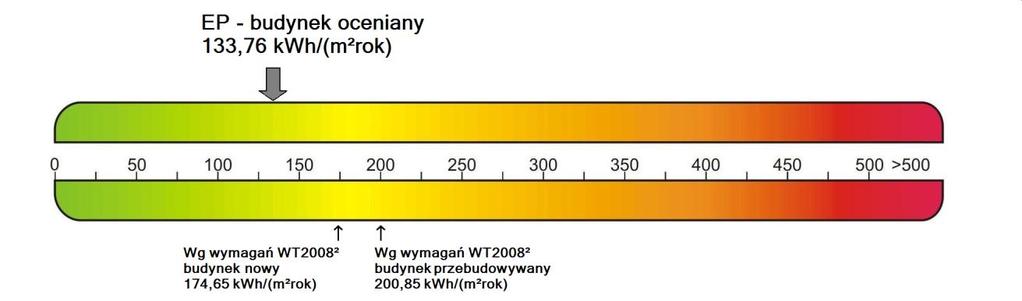 Projektowana charakterystyka energetyczna budynku Projekt: Dom jednorodzinny Oliwia Sosnowa 30/2 55-075 Bielany Wrocławskie