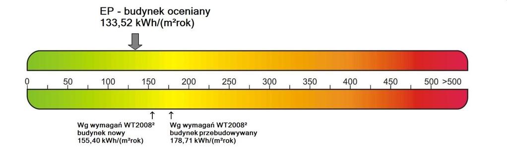Projektowana charakterystyka energetyczna budynku Projekt: Dom jednorodzinny Danusia Sosnowa 30/2 55-075 Bielany