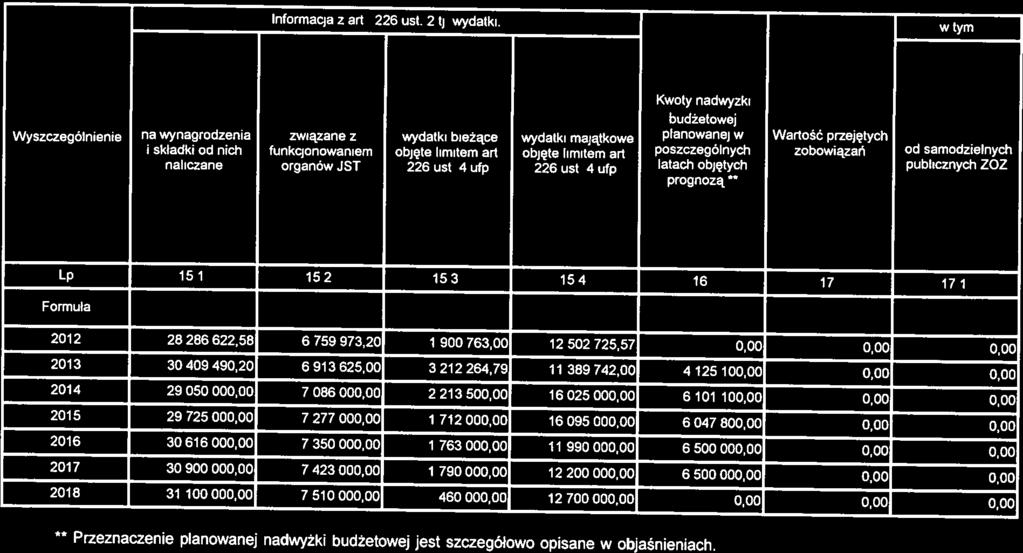 Strona 5 Informacja z art.. 226 ust 2 tj.