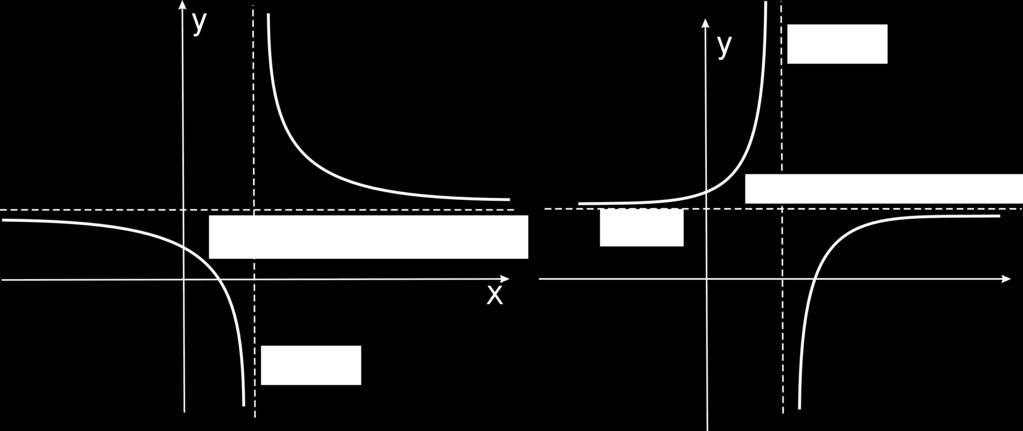 asymptot poziom o równaniu y = a. c Jest monotonicznie: malej ca gdy ad bc < 0; rosn ca gdy ad bc > 0.