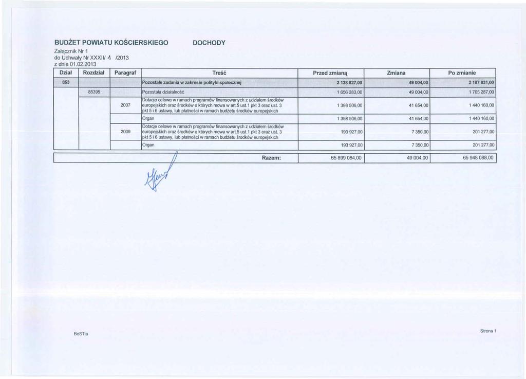 BUDŻET POWIATU KOŚCIERSKIEGO Zaączn k r 1 d Uchway r XXX I/ \ /2013 z dna 01.02.