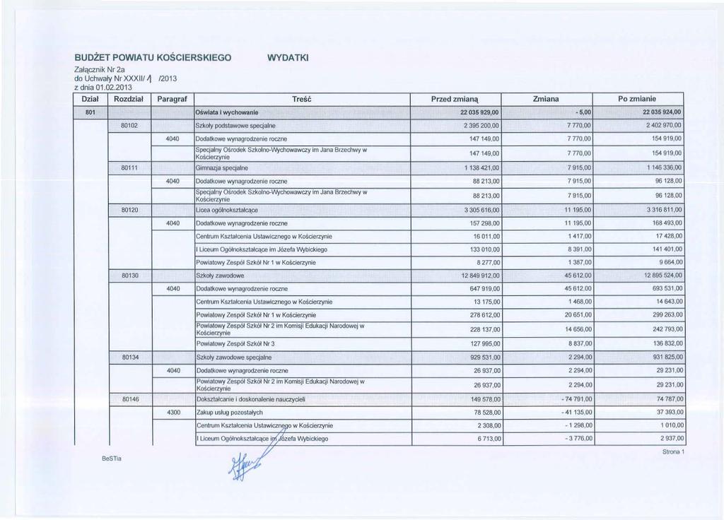 BUDŻET POWIATU KOŚCIERSKIEGO Zaącznk r 2a d Uchway r XXXII/ -1 /2013 z dna 01.02.