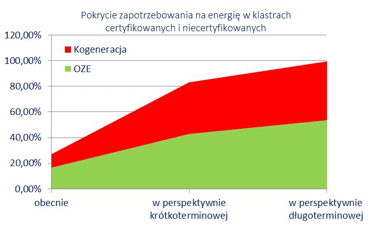 Samowystarczalna Energetycznie