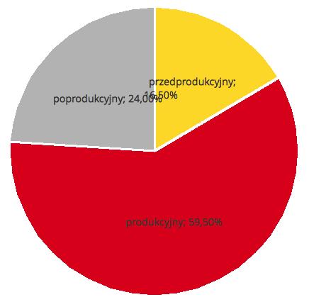 Wiek mieszkańców Poznania 110,8