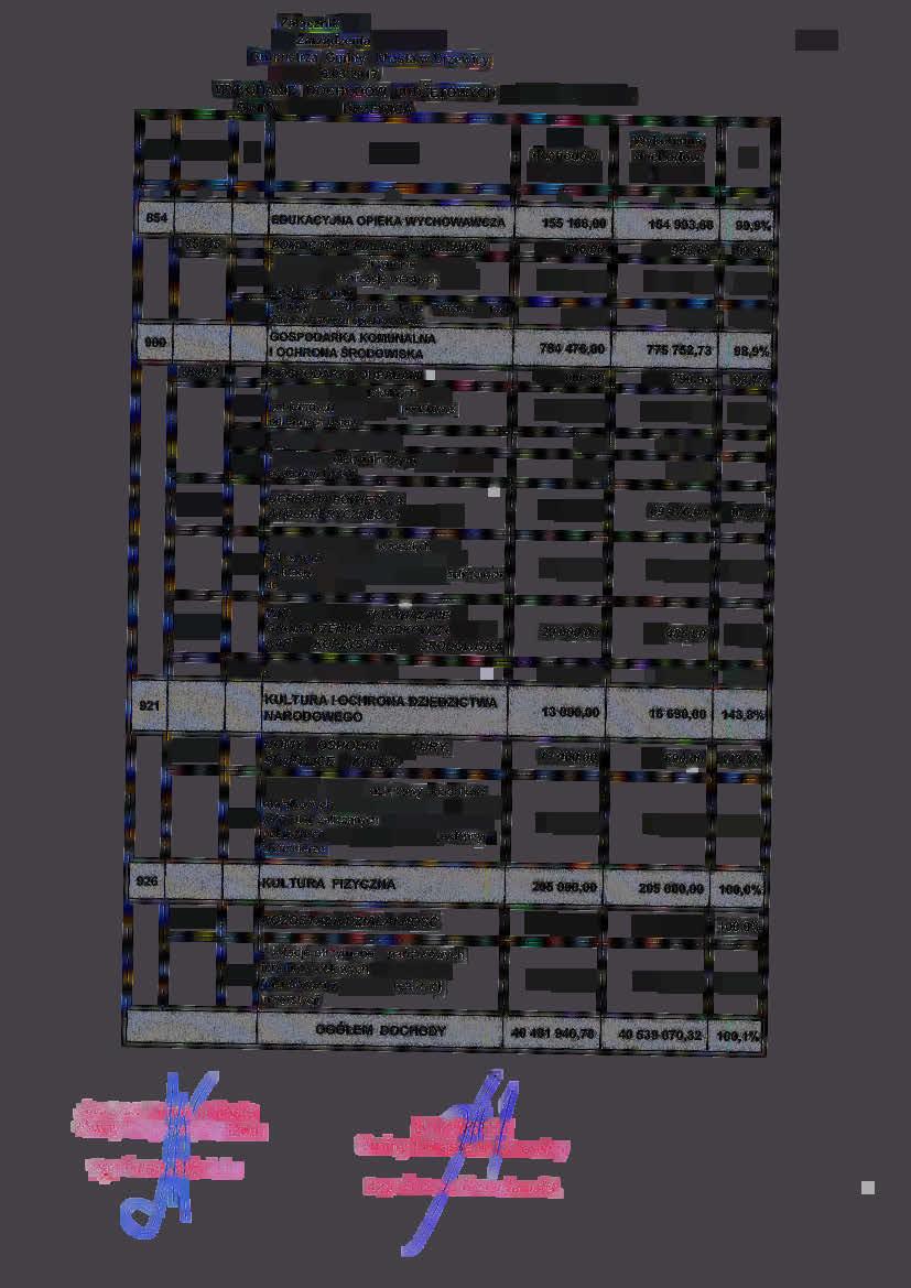 64 476,00 69 476,00 107,8 90019 20 000,00 15 485,80 77,4 92109 13 000,00 18 690,00 143,8 - dochody z