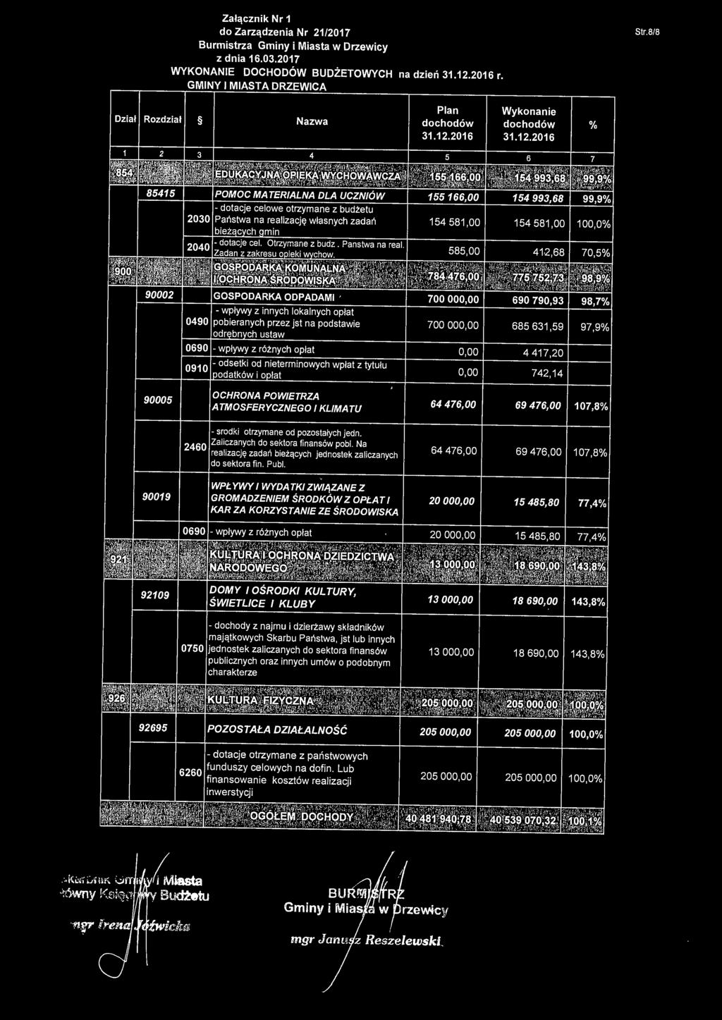 sektora finansów publicznych oraz innych umów o podobnym charakterze 13 000,00 18 690,00 143,8 92695
