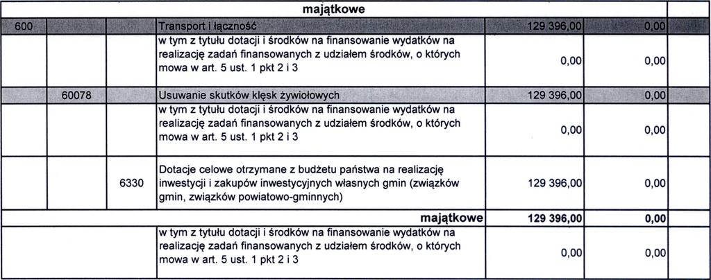 na realizację zadań bieżących z zakresu administracji rządowej oraz innych zadań zleconych gminie (związkom gmin, związkom