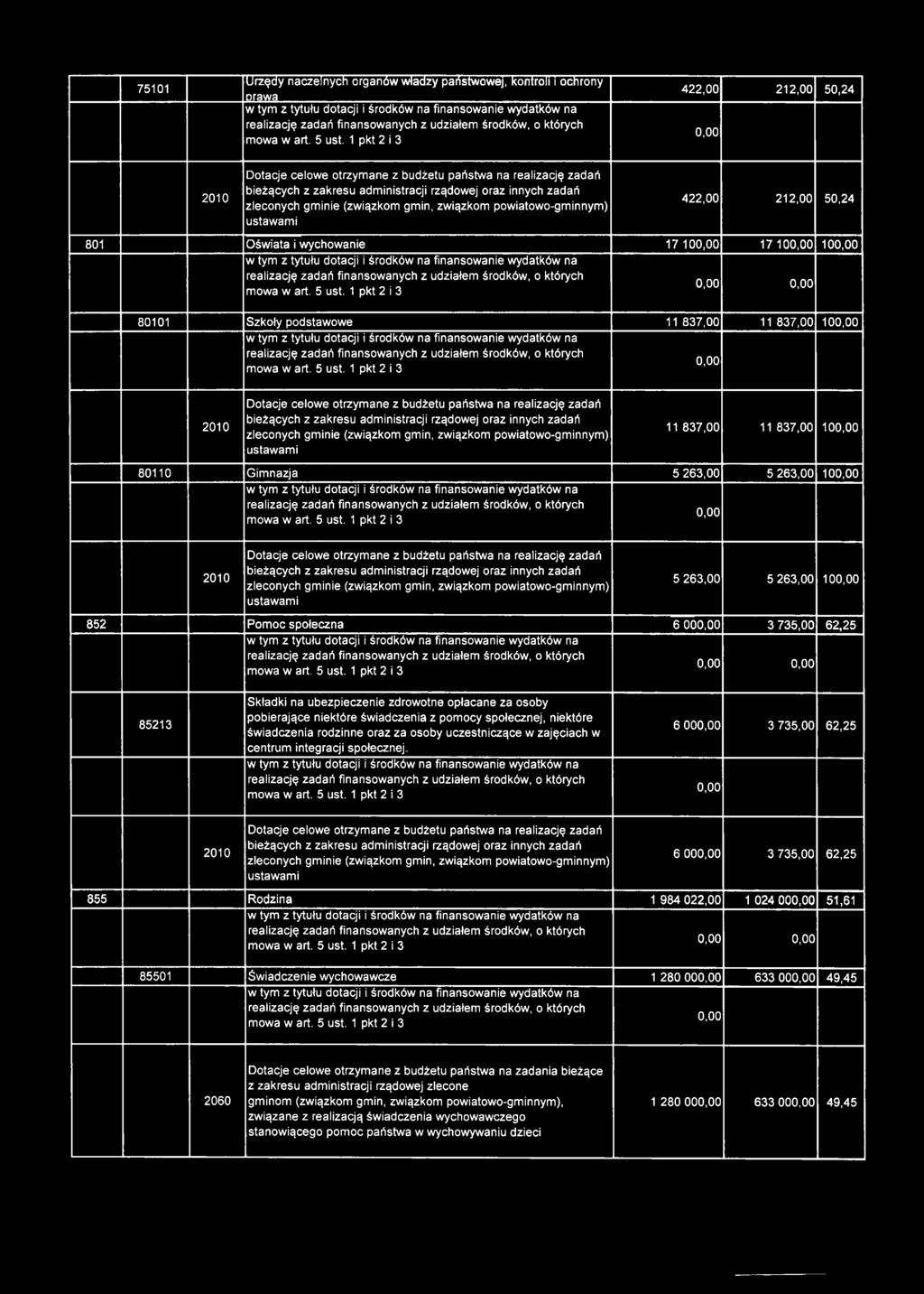 837,00 10 2010 Dotacje celowe otrzymane z budżetu państwa na realizację zadań bieżących z zakresu administracji rządowej oraz innych zadań zleconych gminie (związkom gmin, związkom powiatowo-gminnym)
