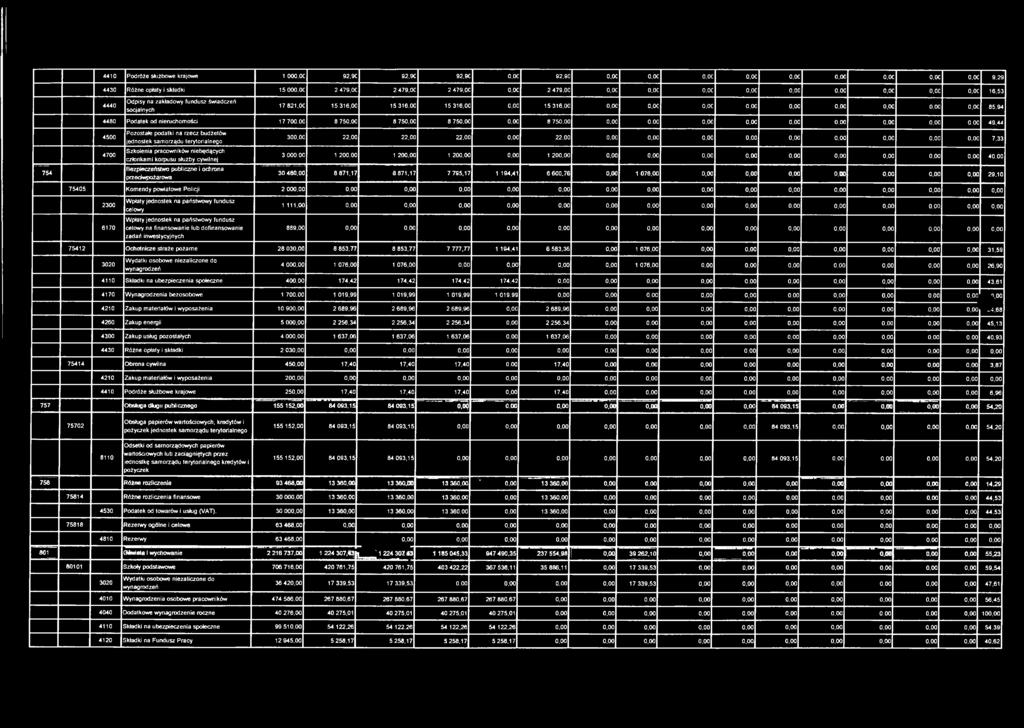 00 8 871,17 8 871,17 7 795,17 1 194,41 6 600,76 1 076,00 29,10 75405 Komendy powiatowe Policji 2 00 2300 6170 Wpłaty jednostek na państwowy fundusz celowy Wpłaty jednostek na państwowy fundusz celowy