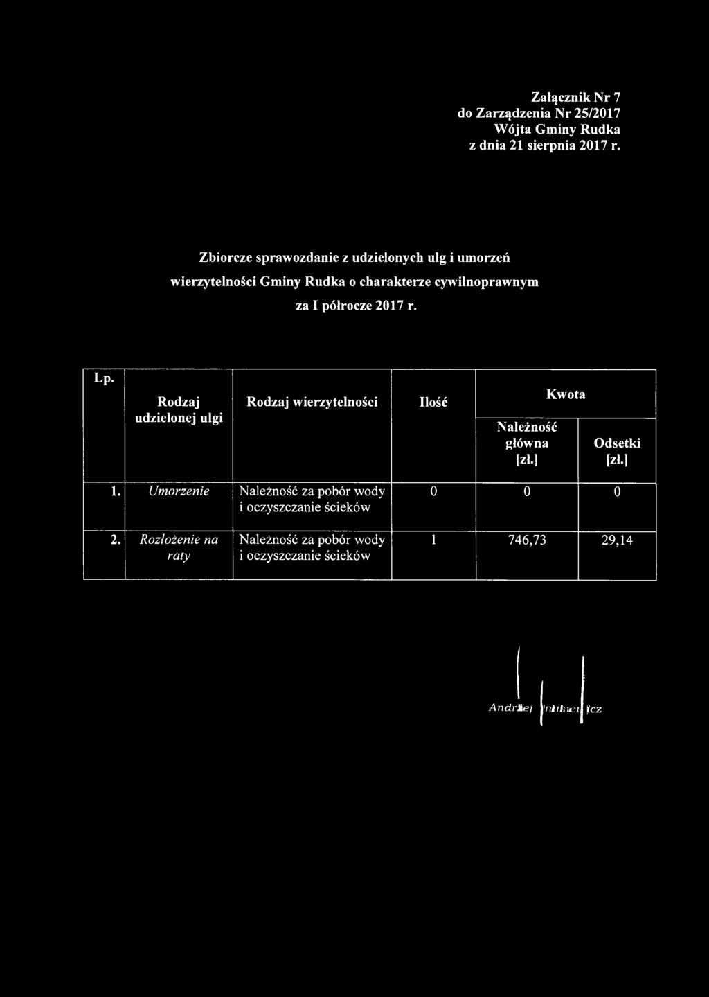 Załącznik Nr 7 do Zarządzenia Nr 25/2017 Wójta Gminy Rudka z dnia 21 sierpnia 2017 r.