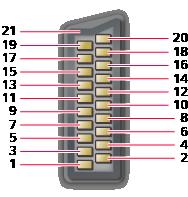 Aansluitingsinformatie AV1 (SCART) aansluiting (RGB, VIDEO) 1 : Audio uit (R) 2 : Audio in (R) 3 :