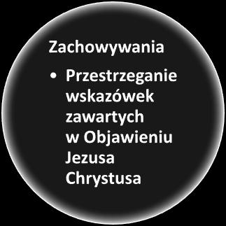 bardzo uważnie.