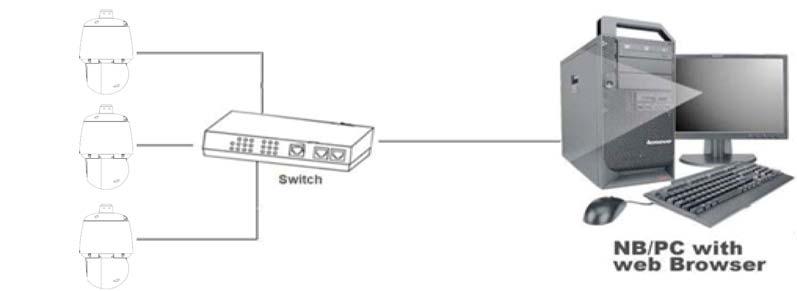 Jest ona wyposażona w interfejs sieciowy Ethernet RJ-45.
